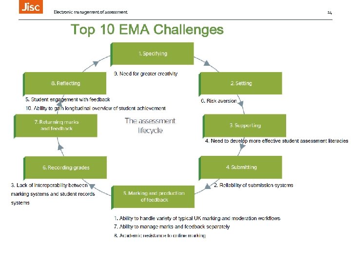 Electronic management of assessment Top 10 Challenges 14 