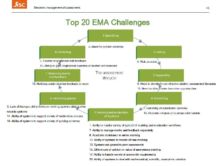 Electronic management of assessment Top 10 Challenges 15 