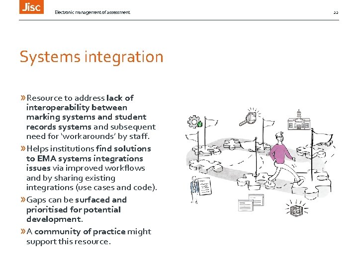 Electronic management of assessment Systems integration » Resource to address lack of interoperability between