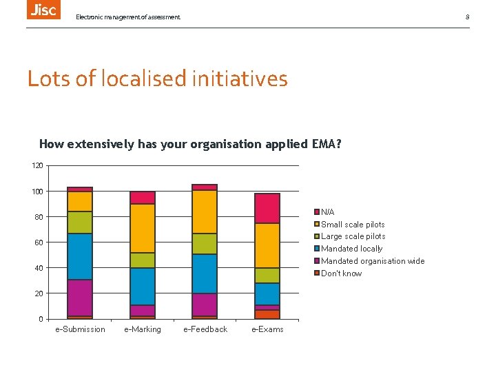 Electronic management of assessment 8 Lots of localised initiatives How extensively has your organisation