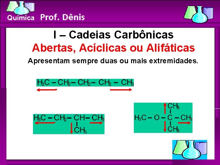 Química I – Cadeias Carbônicas Abertas, Acíclicas ou Alifáticas Apresentam sempre duas ou mais