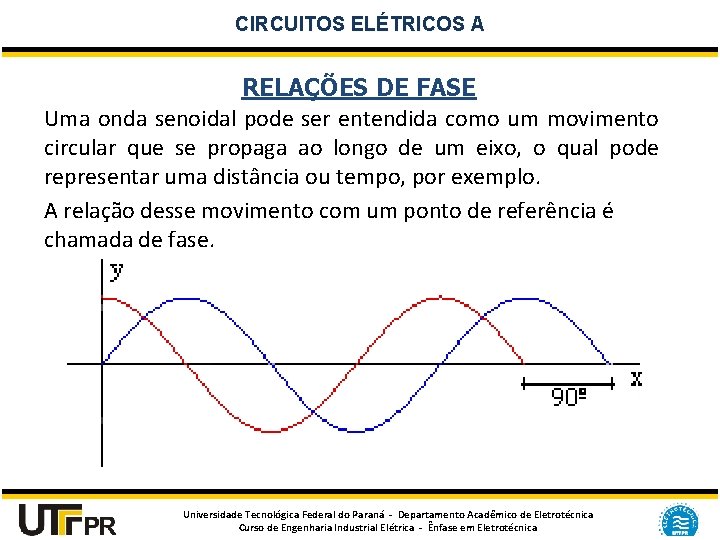 CIRCUITOS ELÉTRICOS A RELAÇÕES DE FASE Uma onda senoidal pode ser entendida como um