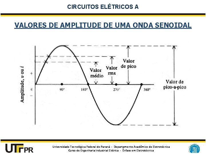 CIRCUITOS ELÉTRICOS A VALORES DE AMPLITUDE DE UMA ONDA SENOIDAL Universidade Tecnológica Federal do