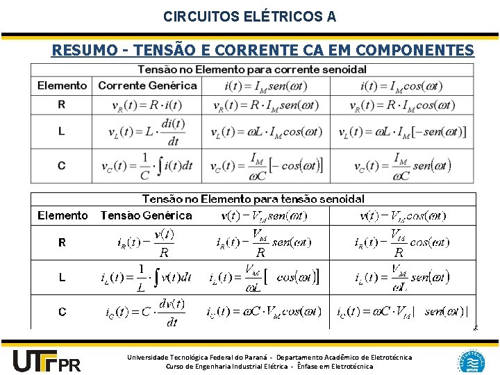CIRCUITOS ELÉTRICOS A RESUMO - TENSÃO E CORRENTE CA EM COMPONENTES Universidade Tecnológica Federal