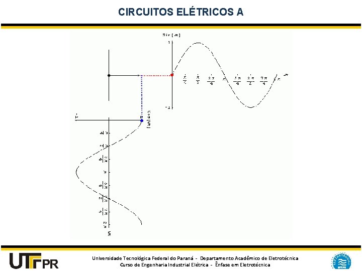 CIRCUITOS ELÉTRICOS A Universidade Tecnológica Federal do Paraná - Departamento Acadêmico de Eletrotécnica Curso