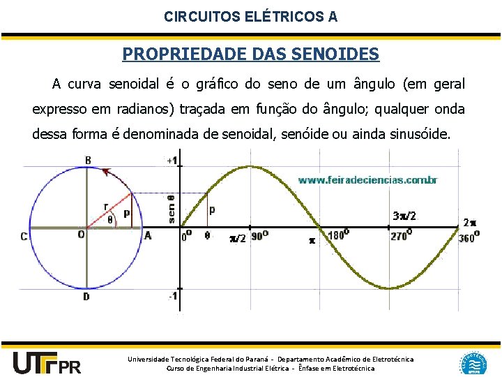CIRCUITOS ELÉTRICOS A PROPRIEDADE DAS SENOIDES A curva senoidal é o gráfico do seno