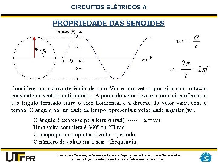 CIRCUITOS ELÉTRICOS A PROPRIEDADE DAS SENOIDES Considere uma circunferência de raio Vm e um