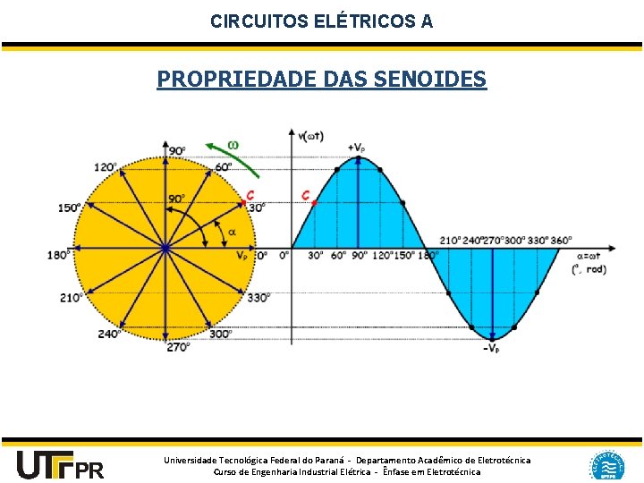 CIRCUITOS ELÉTRICOS A PROPRIEDADE DAS SENOIDES Universidade Tecnológica Federal do Paraná - Departamento Acadêmico