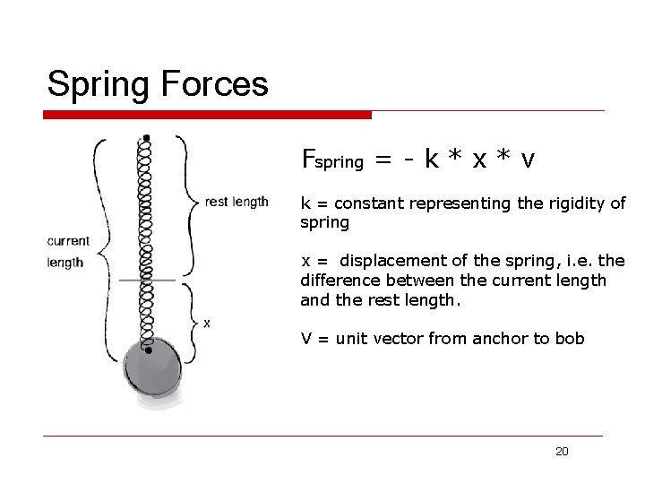 Spring Forces Fspring = - k * x * v k = constant representing