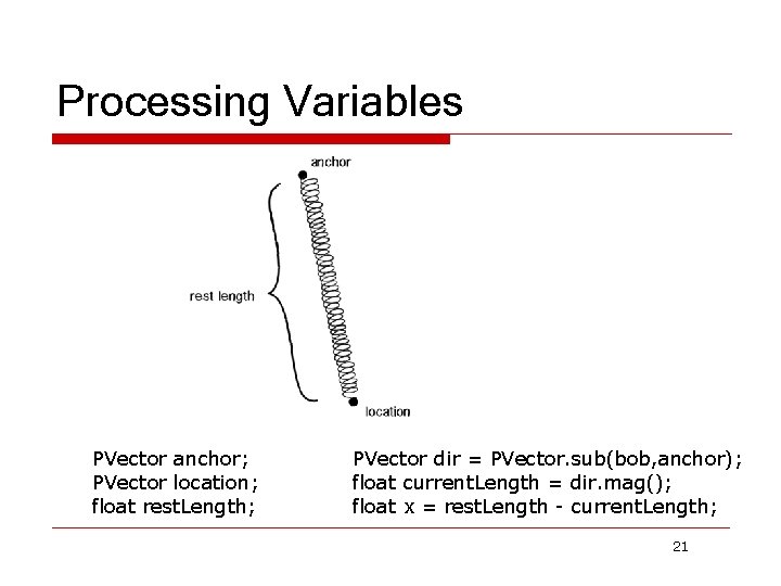 Processing Variables PVector anchor; PVector location; float rest. Length; PVector dir = PVector. sub(bob,