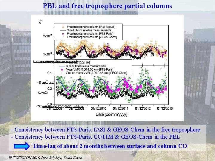 PBL and free troposphere partial columns - Consistency between FTS-Paris, IASI & GEOS-Chem in