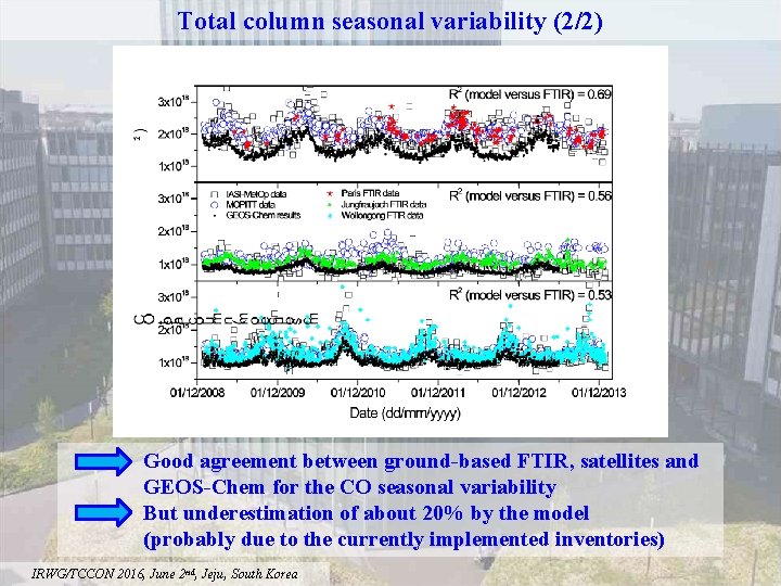 Total column seasonal variability (2/2) Good agreement between ground-based FTIR, satellites and GEOS-Chem for