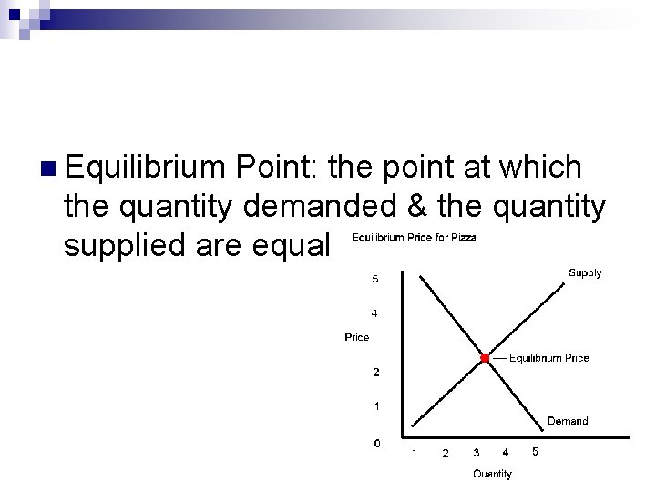 n Equilibrium Point: the point at which the quantity demanded & the quantity supplied