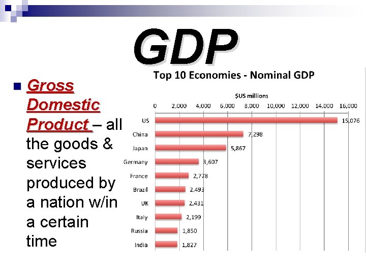 n Gross Domestic Product – all the goods & services produced by a nation