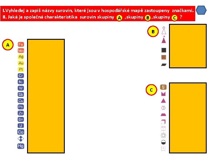I. Vyhledej a zapiš názvy surovin, které jsou v hospodářské mapě zastoupeny značkami. II.