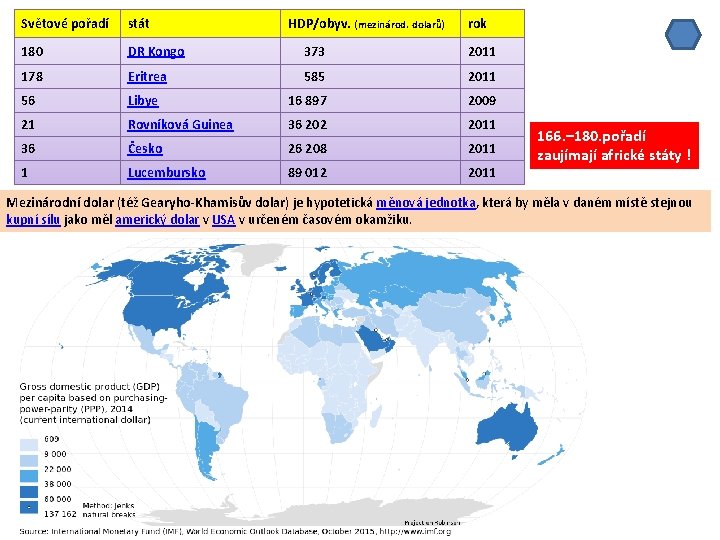 Světové pořadí stát HDP/obyv. (mezinárod. dolarů) rok 180 DR Kongo 373 2011 178 Eritrea