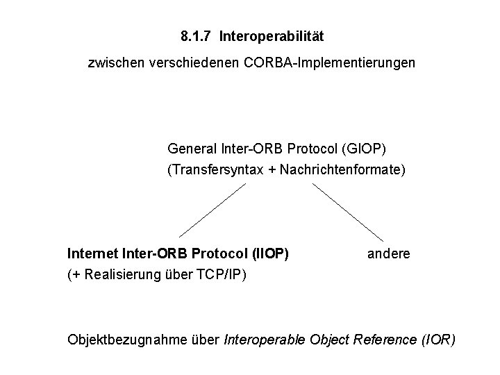 8. 1. 7 Interoperabilität zwischen verschiedenen CORBA-Implementierungen General Inter-ORB Protocol (GIOP) (Transfersyntax + Nachrichtenformate)