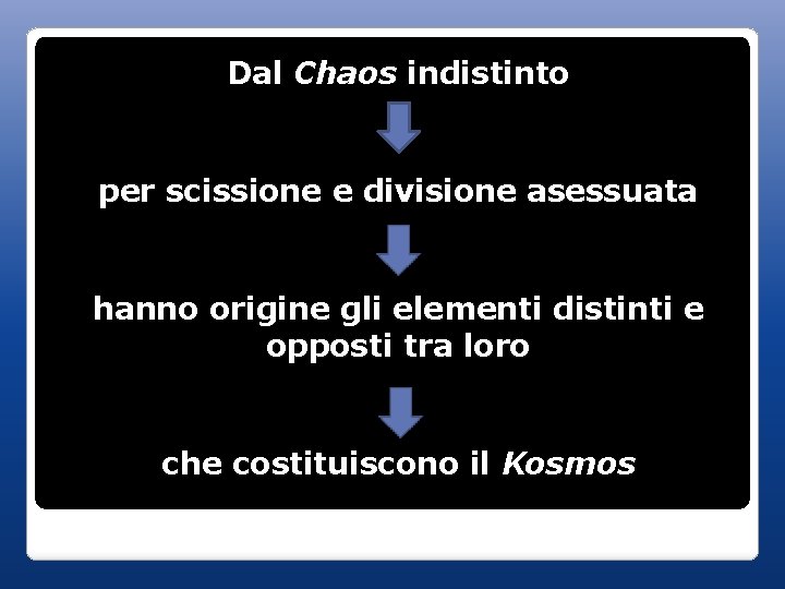 Dal Chaos indistinto per scissione e divisione asessuata hanno origine gli elementi distinti e