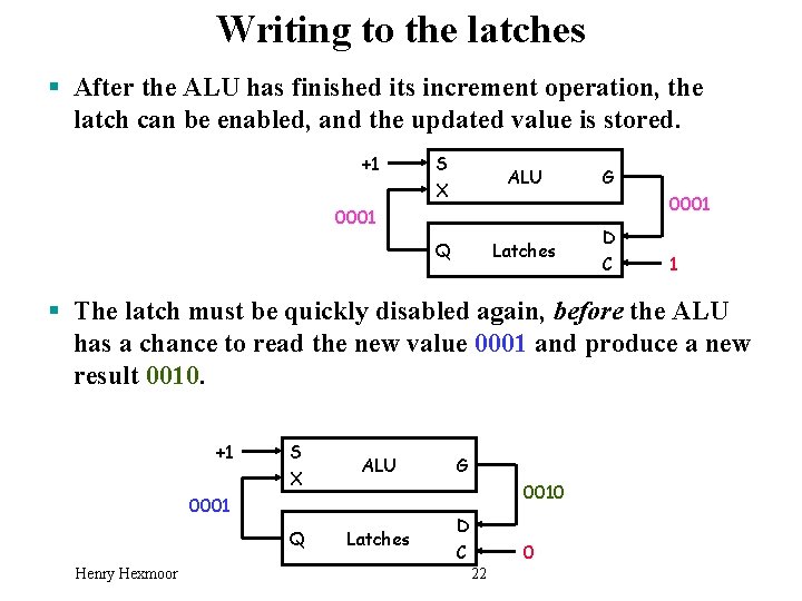 Writing to the latches § After the ALU has finished its increment operation, the