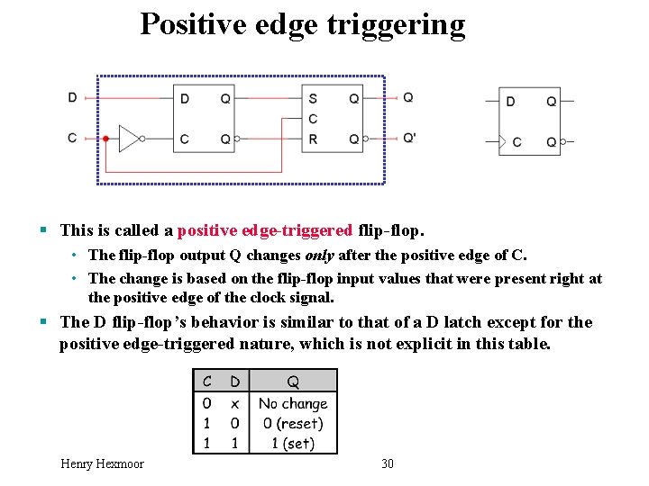 Positive edge triggering § This is called a positive edge-triggered flip-flop. • The flip-flop