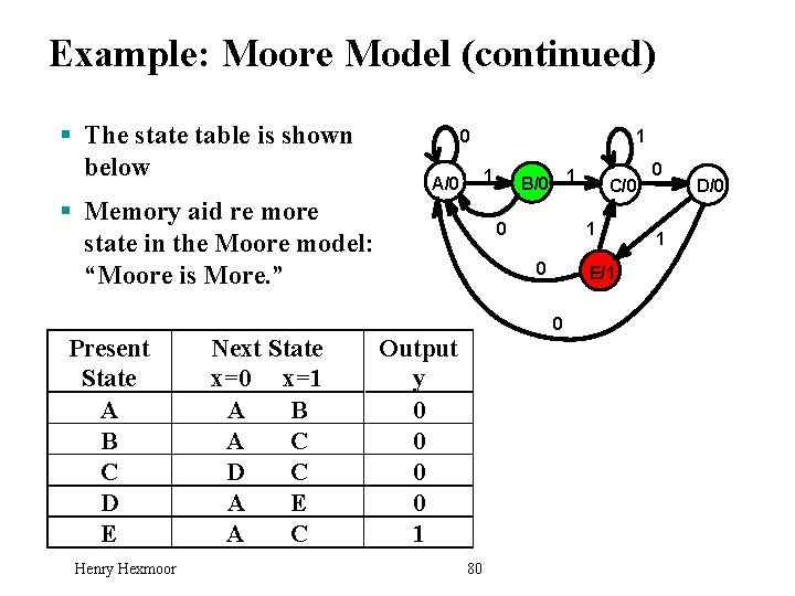 Example: Moore Model (continued) 0 1 § The state table is shown 0 below