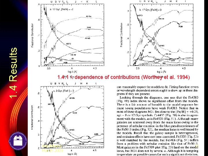 1. 4 Results 1. 4. 1 dependence of contributions (Worthey et al. 1994) Heidelberg