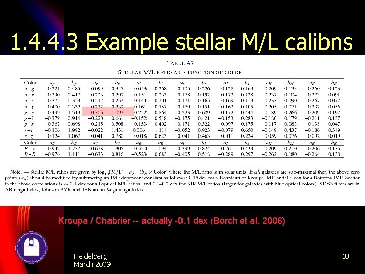 1. 4. 4. 3 Example stellar M/L calibns Kroupa / Chabrier -- actually -0.