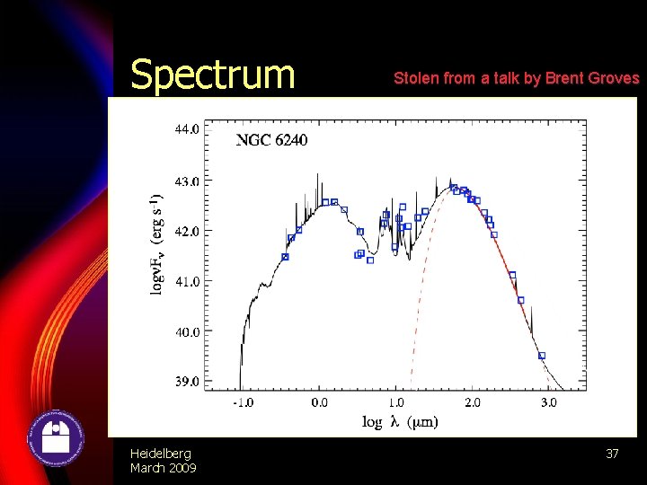 Spectrum Heidelberg March 2009 Stolen from a talk by Brent Groves 37 