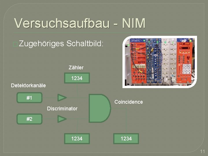 Versuchsaufbau - NIM � Zugehöriges Schaltbild: Zähler 1234 Detektorkanäle #1 Coincidence Discriminator #2 1234