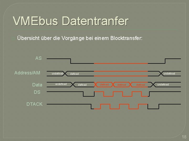 VMEbus Datentranfer � Übersicht über die Vorgänge bei einem Blocktransfer: AS Address/AM Data undefined