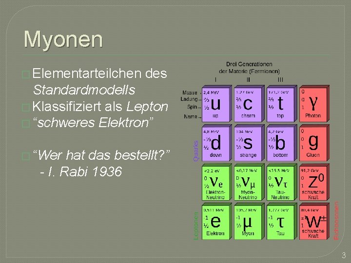 Myonen � Elementarteilchen des Standardmodells � Klassifiziert als Lepton � “schweres Elektron” � “Wer
