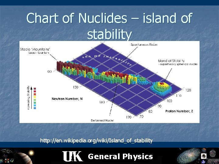 Chart of Nuclides – island of stability magic numbers http: //en. wikipedia. org/wiki/Island_of_stability General