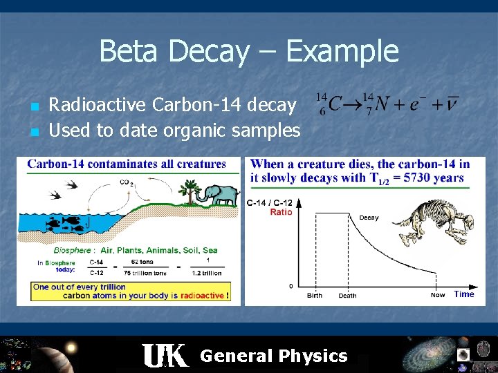 Beta Decay – Example n n Radioactive Carbon-14 decay Used to date organic samples