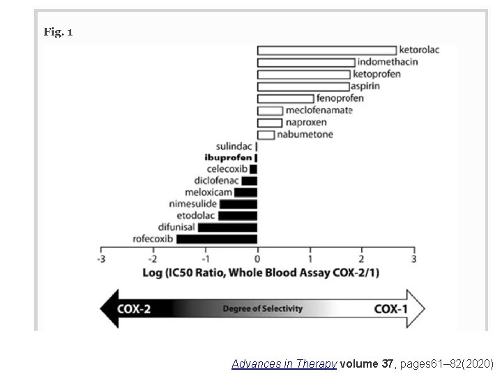 Advances in Therapy volume 37, pages 61– 82(2020) 