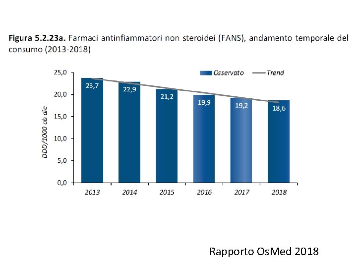 Rapporto Os. Med 2018 