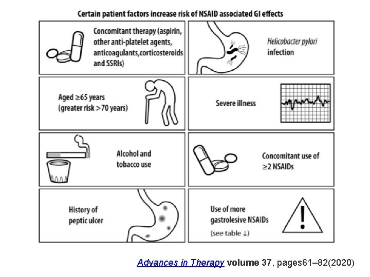 Advances in Therapy volume 37, pages 61– 82(2020) 