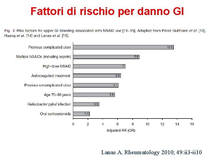 Fattori di rischio per danno GI Lanas A. Rheumatology 2010; 49: ii 3 -ii