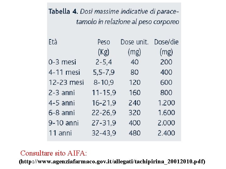 Consultare sito AIFA: (http: //www. agenziafarmaco. gov. it/allegati/tachipirina_20012010. pdf) 