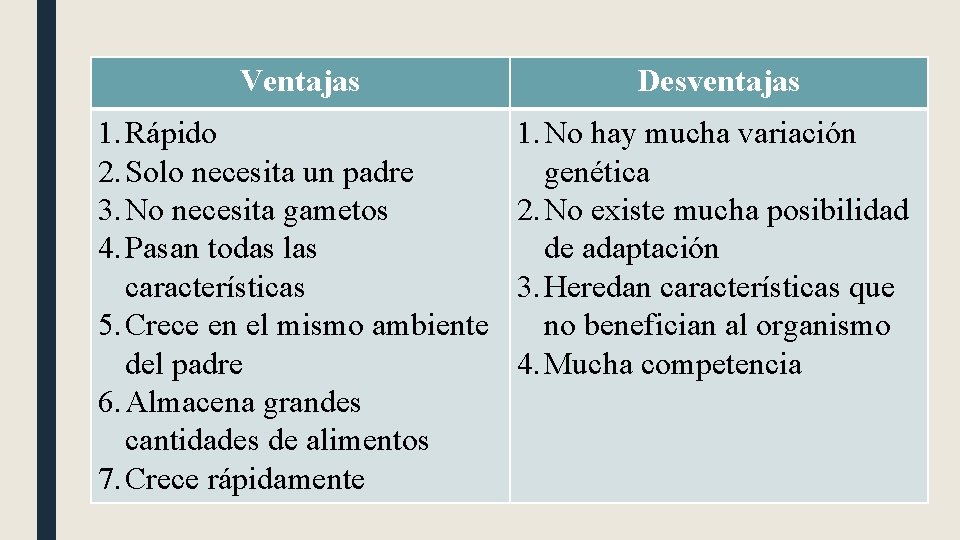 Ventajas Desventajas 1. Rápido 2. Solo necesita un padre 3. No necesita gametos 4.