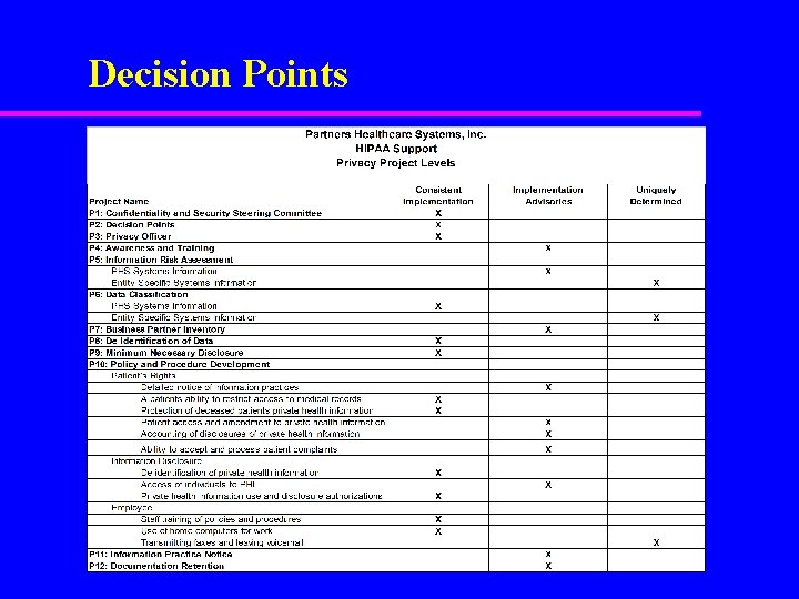 Decision Points 