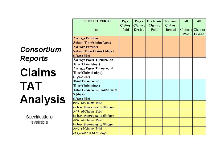 Consortium Reports Claims TAT Analysis Specifications available 