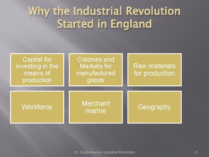 Why the Industrial Revolution Started in England Capital for investing in the means of Why the Industrial Revolution Started in England Capital for investing in the means of
