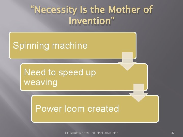 “Necessity Is the Mother of Invention” Spinning machine Need to speed up weaving Power “Necessity Is the Mother of Invention” Spinning machine Need to speed up weaving Power