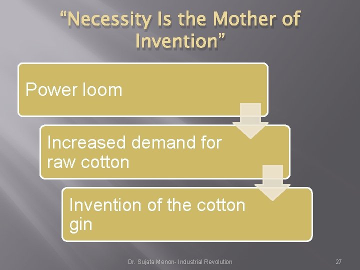 “Necessity Is the Mother of Invention” Power loom Increased demand for raw cotton Invention “Necessity Is the Mother of Invention” Power loom Increased demand for raw cotton Invention