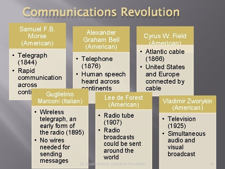 Communications Revolution Samuel F. B. Morse (American) Alexander Graham Bell (American) Cyrus W. Field Communications Revolution Samuel F. B. Morse (American) Alexander Graham Bell (American) Cyrus W. Field