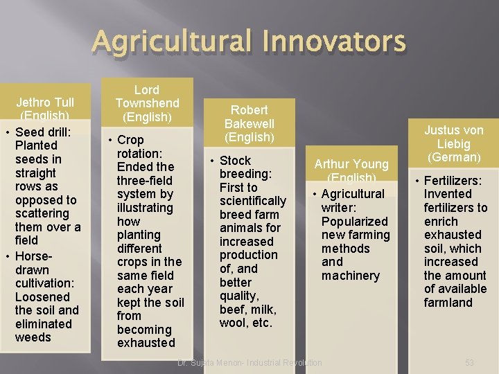 Agricultural Innovators Jethro Tull (English) • Seed drill: Planted seeds in straight rows as Agricultural Innovators Jethro Tull (English) • Seed drill: Planted seeds in straight rows as