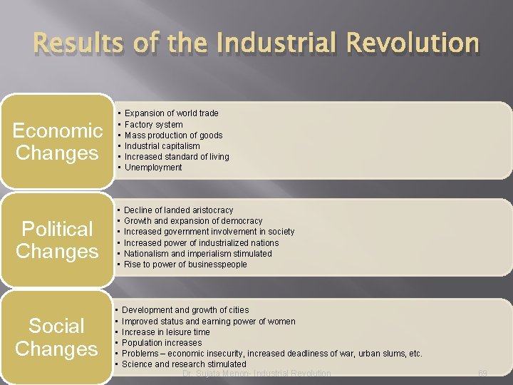 Results of the Industrial Revolution • • • Expansion of world trade Factory system Results of the Industrial Revolution • • • Expansion of world trade Factory system