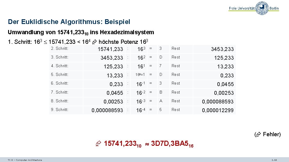 Der Euklidische Algorithmus: Beispiel Umwandlung von 15741, 23310 ins Hexadezimalsystem 1. Schritt: 163 15741,