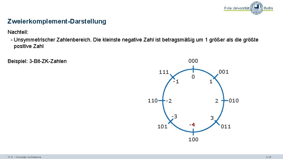 Zweierkomplement-Darstellung Nachteil: - Unsymmetrischer Zahlenbereich. Die kleinste negative Zahl ist betragsmäßig um 1 größer