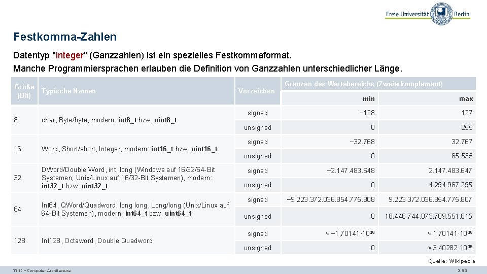 Festkomma-Zahlen Datentyp "integer" (Ganzzahlen) ist ein spezielles Festkommaformat. Manche Programmiersprachen erlauben die Definition von